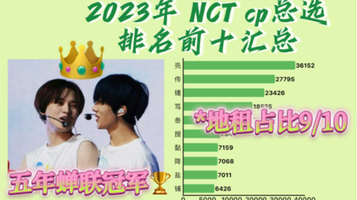 ประกาศอันดับ TOP 10 ในการเลือกคู่จิ้น NCT ปี 2023