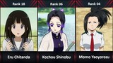 Ranked, The 30 Best Anime Girls With Black Hair