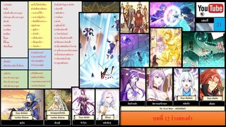 หนึ่งในใต้หล้าเล่มที่ 21 บทที่ 12 ร่างทองคำ