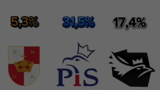 Polish Right-wing and far-right parties edit 1