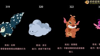 【星际宝贝】星际宝贝你能力介绍（300-495）