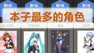 本子最多的角色 【比较排名】