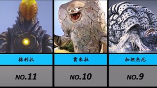 NHK票选·「奥特怪兽」人气排行榜!!!