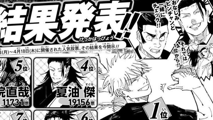 Jujutsu Kaisen's last popularity poll, Gojo Satoru ranked first!