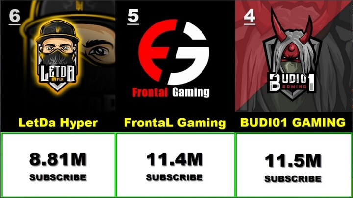 TOP 50 SUBSCRIBE YOUTUBER FREE FIRE INDONESIA 2021