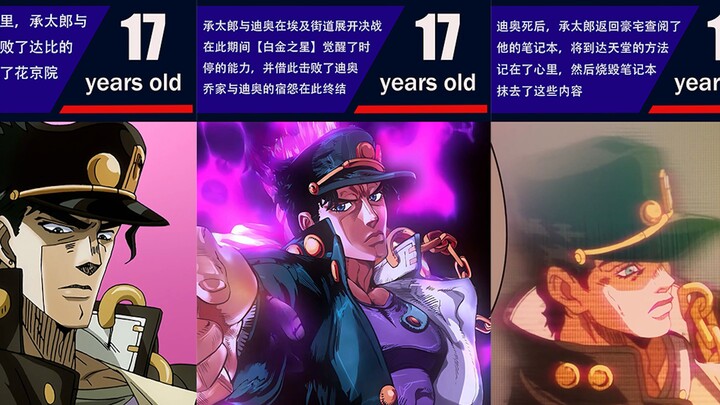 【JOJO】空条承太郎人物生平（1970—2012）