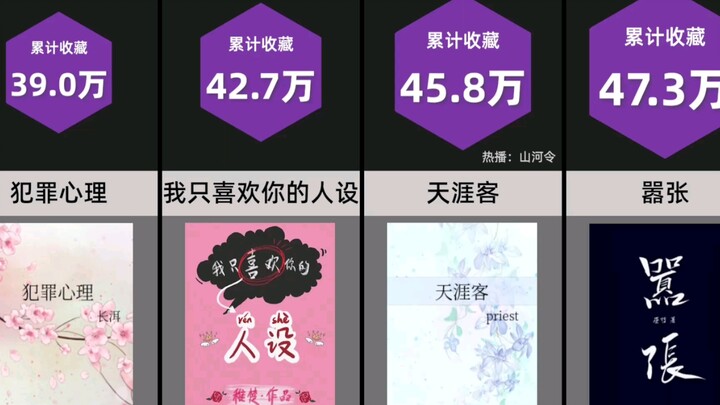 Most read online novels (for girls)