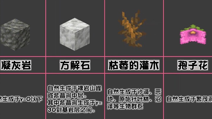 [Data MC] Watch All Non-Renewable Resources in the Game in One Minute