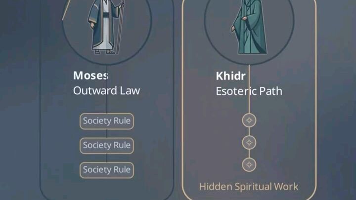 ALRA_TV___Does_every_Prophet_possess_esoteric_knowledge___This_is_an_extract_from_Sufi_Master_@younu