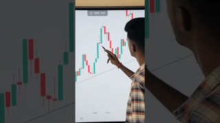Trading Setup 🤑😍 #optionstrading #intradaytrading #stockmarket #tradingsetup #angelone #binomo