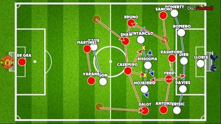 Góc chiến thuật- Man Utd vs Tottenham - Sơ đồ cũ, lối di chuyển mới- - NHA 22-23