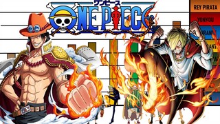 Niveles de poder de los Segundo Comandante de los Yonkou One Piece