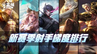 【大仙全家桶】新赛季射手梯度排行！马可巅峰赛胜率垫底，而TA竟成为发育路黑马