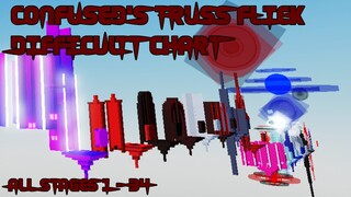 Confused's Truss Flick Difficulty Chart [All Stages 1-34] (ROBLOX Obby)