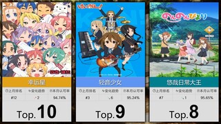 【1月】大家最认可的50部治愈番！（补番目录）