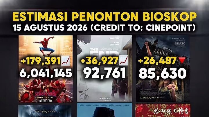 TEMBUS 6 JUTA PENONTON🔥