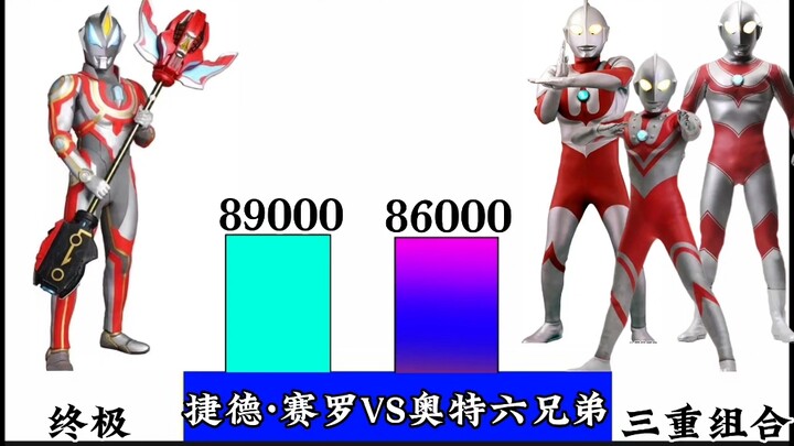 战力比较：捷德与赛罗VS奥特六兄弟哪方能更胜一筹呢