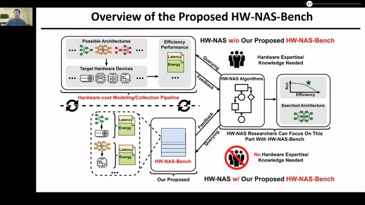 ICLR2021 HW-NAS-Bench
