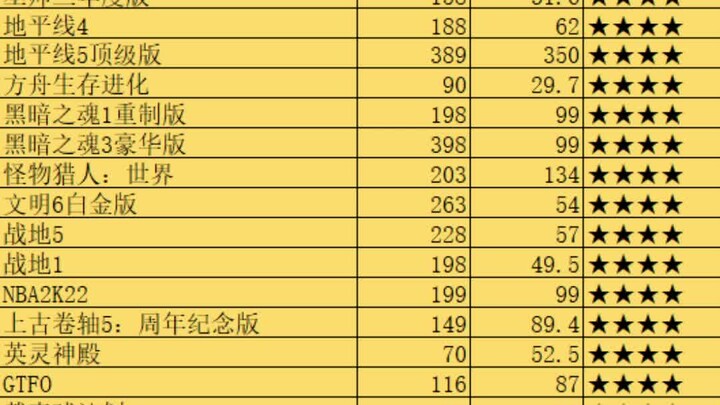 งานเซลสตรีมครั้งใหญ่! เกมเหล่านี้ต้องจัดเลย! หลายเกมดังลดราคาถึงจุดต่ำสุดในประวัติศาสตร์!