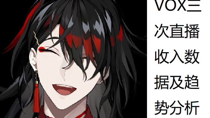 Vox has broadcast revenue data on Bilibili three times, and it has topped the charts every time!