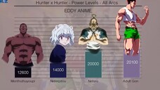 Hunter X Hunter - Bảng tổng hợp sức mạnh của các nhân vật theo từng Arc P2