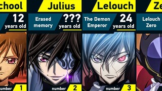 Evolution of Lelouch vi Britannia | Code Geass