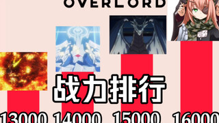 [OVERLORD/Pseudo-science] Xếp hạng sức mạnh chiến đấu của nhân vật