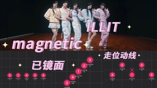 【扒舞必备】ILLIT-magnetic 走位动线 【已镜面】