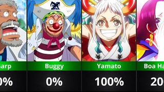 Chances One Piece Characters Will Join The Strawhats