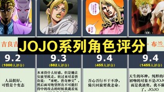 【虎扑】JOJO系列角色评分，你最喜欢谁？