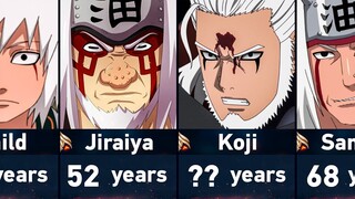 Evolution of Jiraiya in Naruto & Boruto