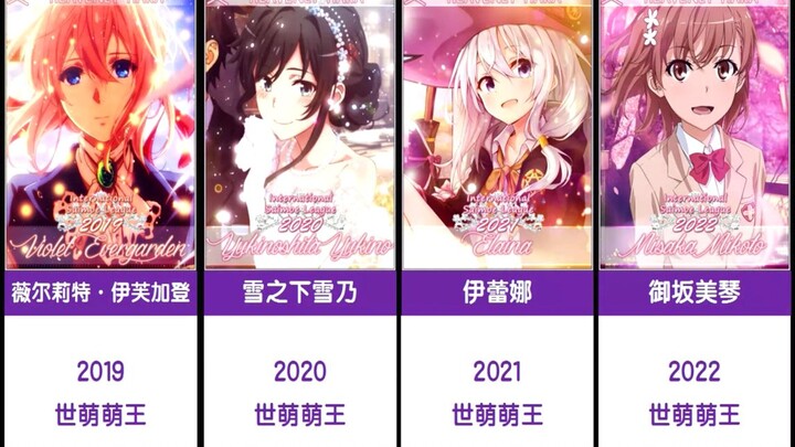 历届世萌萌王 【2008-2022】 恭喜御坂美琴荣获2022届世萌萌王！！！