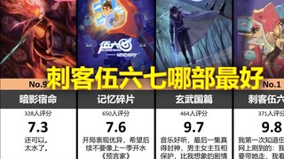 Hupu: Assassin Wu Liuqi manakah yang terbaik?