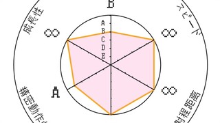 还是什么都办不到吗？