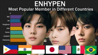 [UPDATED] ENHYPEN - Most Popular Member in Different Countries with Worldwide since Debut