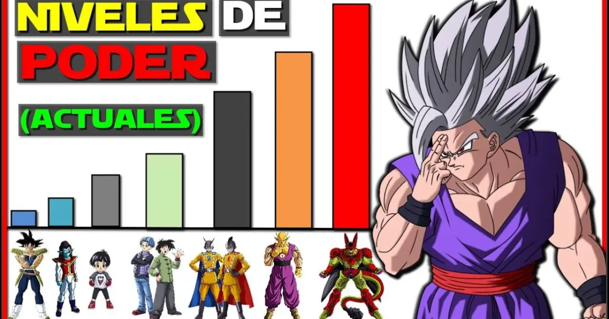 TODOS los NIVELES de PODER ACTUALES en DRAGON BALL SUPER | Saga de GRANOLA y DBS: SUPER HERO #1 - Bilibili TODOS los NIVELES de PODER ACTUALES en DRAGON BALL SUPER | Saga de GRANOLA y DBS: SUPER HERO #1 - Bilibili