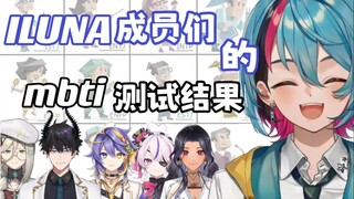【คุ้นเคย】ผลการทดสอบ MBTI ของสมาชิก ILUNA 【NIJISANJI EN | เคียว คาเนโกะ】