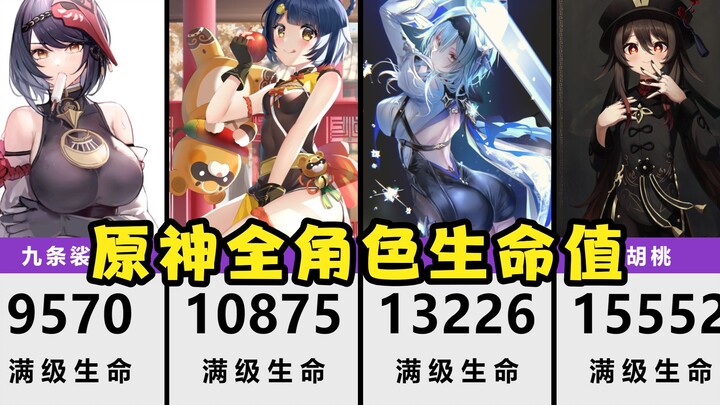 Peringkat HP seluruh karakter Genshin Impact, siapa yang paling tangguh? [Visualisasi Data]