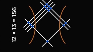 Japanese Method for Multiplication
