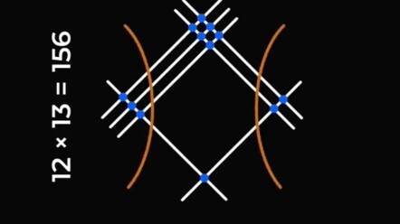 طريقة اليابانيين في حساب الضرب