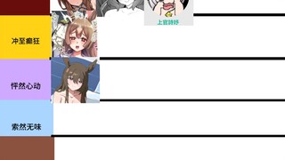 马娘本子作者实力综合排名
