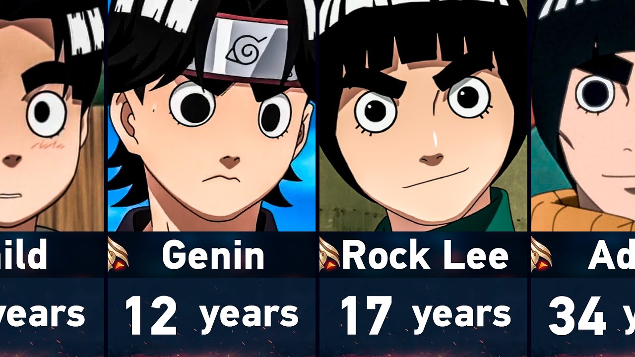 Evolution of Rock Lee in Naruto & Boruto - Bilibili