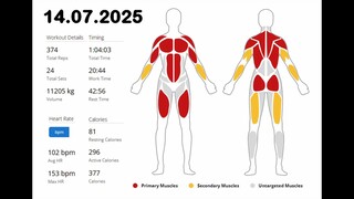 fitness workout 14.07.2025