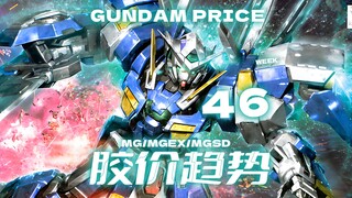 24年第46周一周胶价趋势【MG+MGEX+MGSD+MEGA篇】