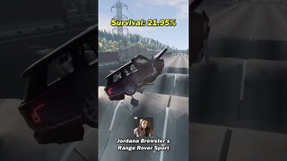 Fast and Furious Actors’ Cars vs. Potholes