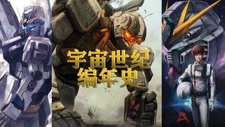 【高达】宇宙世纪编年史