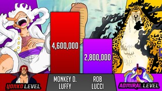 Luffy Vs Lucci Power Levels - one piece manga power levels - SP Senpai 🔥