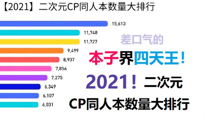 The Four Heavenly Kings of the Book World! ——[2021] Ranking of the number of two-dimensional CP fanf