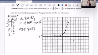 Transformations of Functions - Part 2