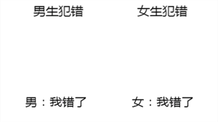 Different facial expressions of boys and girls after making mistakes